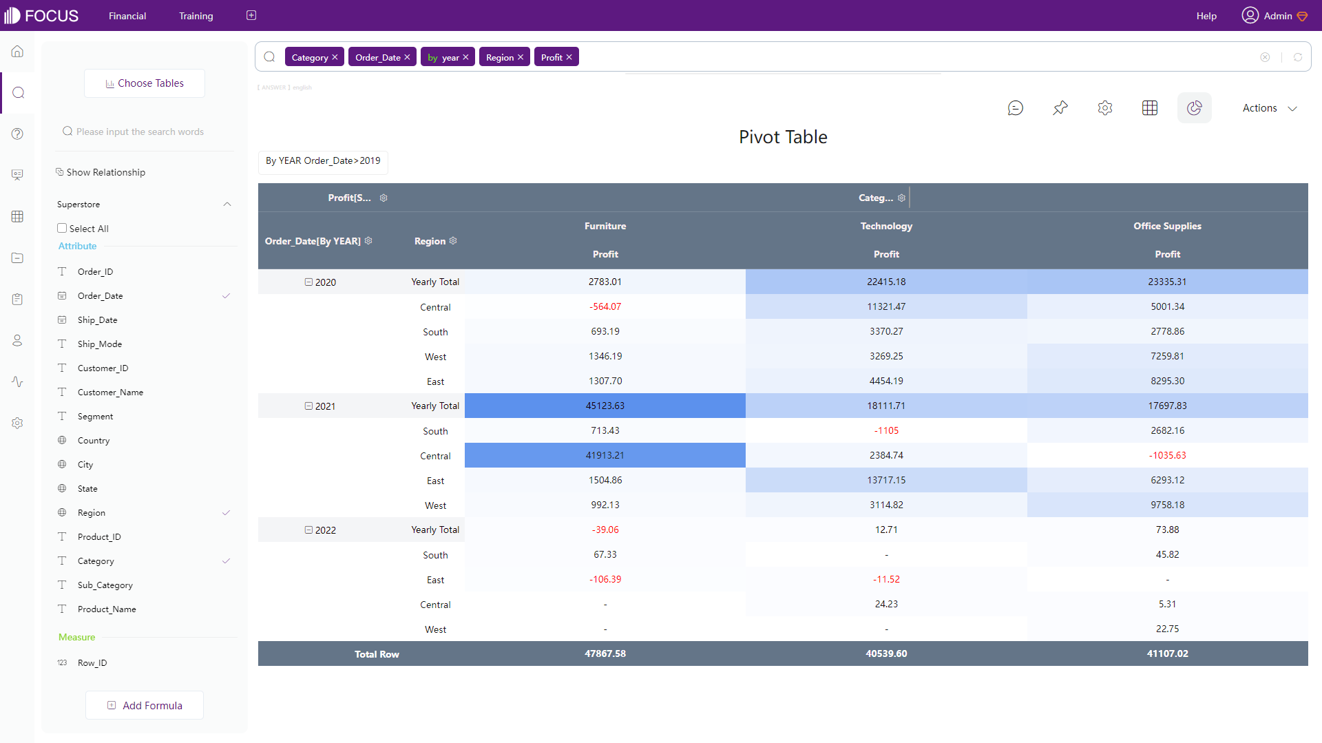 Figure 2-35 Pivot table - DFC